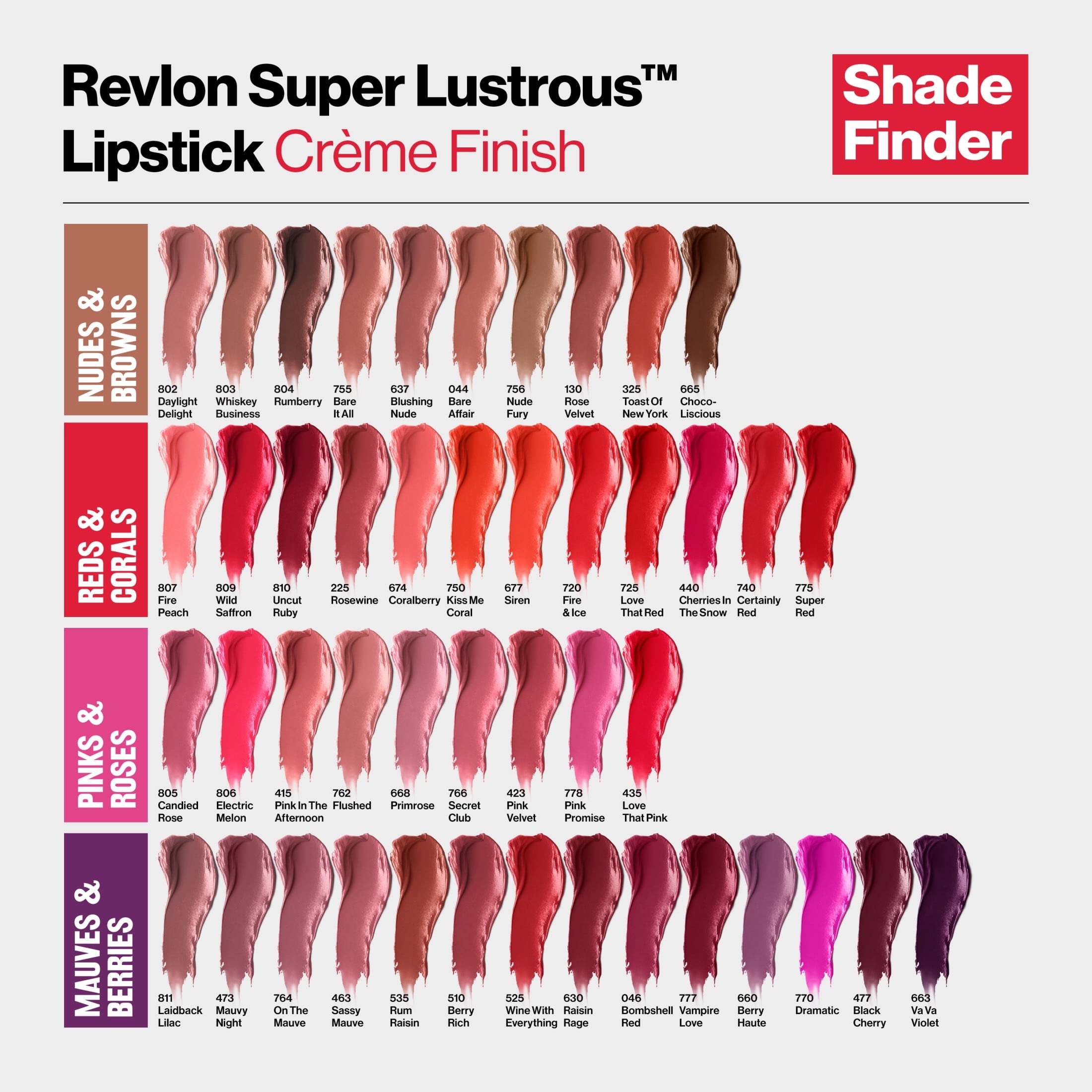 Revlon Super Lustrous Creme Lipstick, Creamy Formula, 725 Love That Red, 0.15 oz