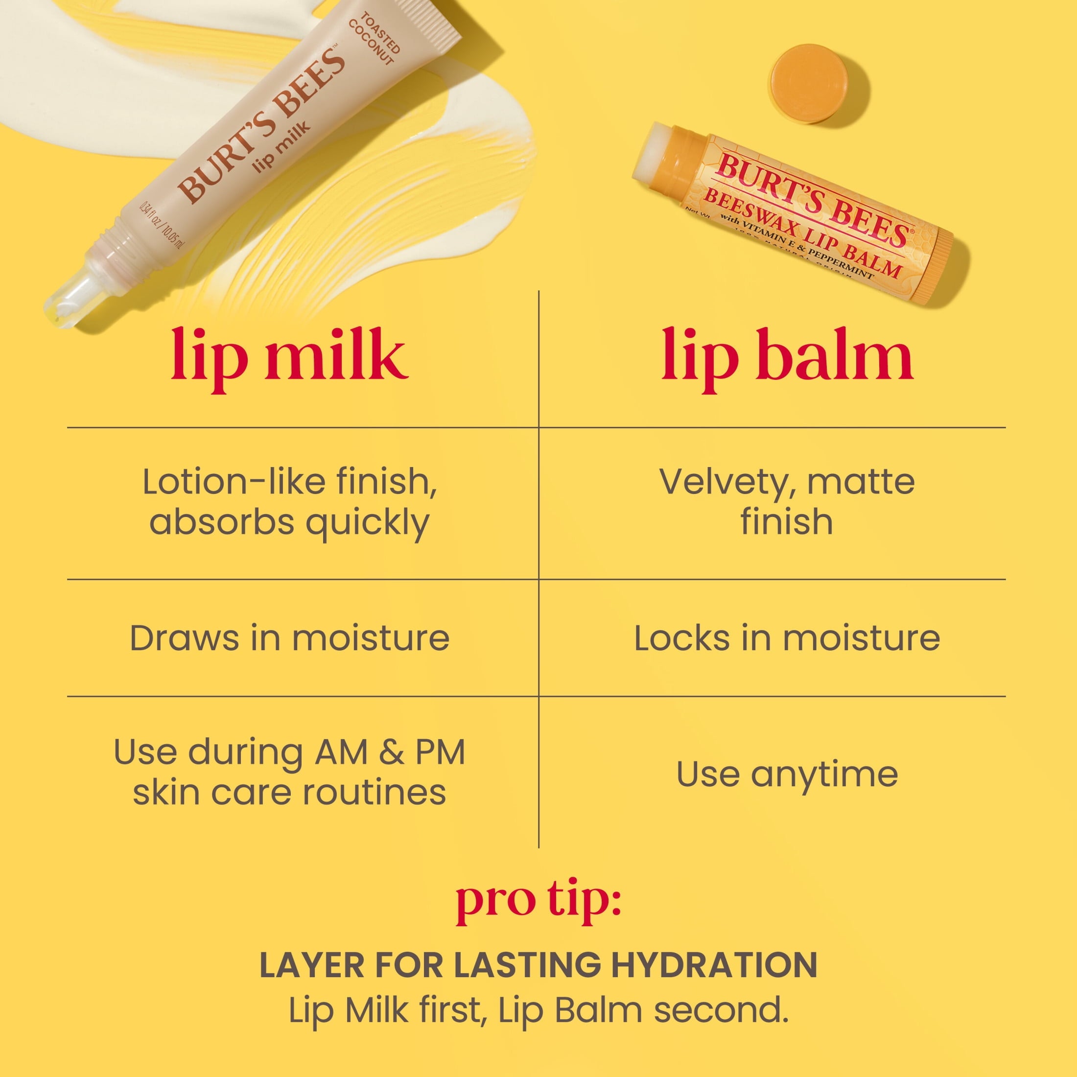 Burt's Bees Lip Milk Lip Serum, Coconut